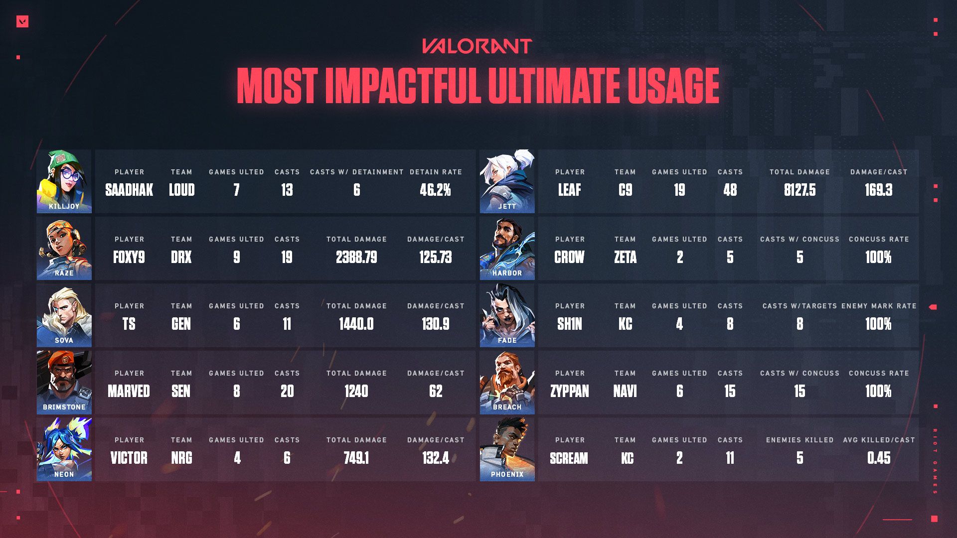 AskVal_MostImpactfulUltimateUsage_2023.jpg