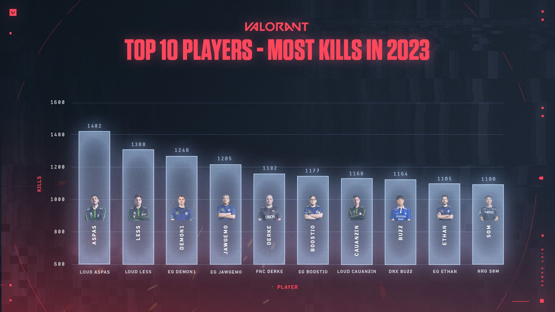 AskVal_Top10Kills_2023.jpg