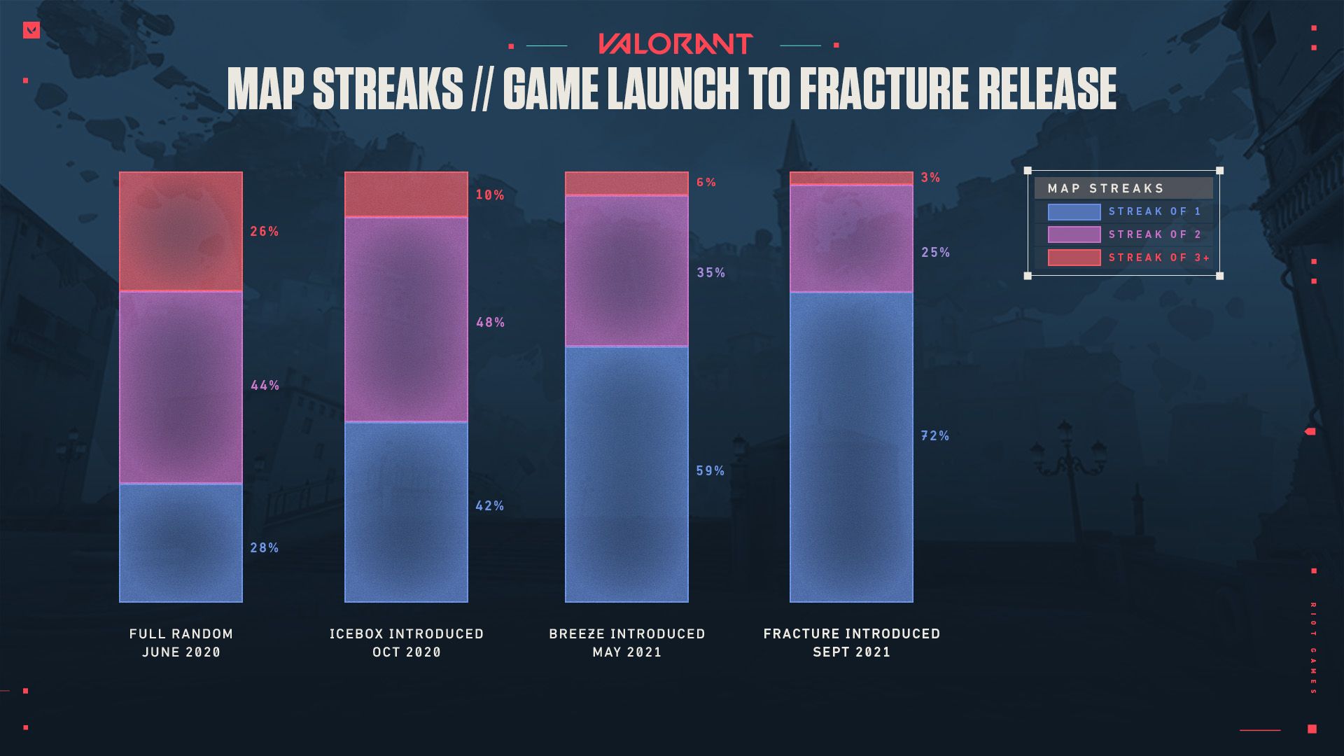 05302022_GameHealthSeriesPart2_MapDiversity_Chart_4_v02.jpg
