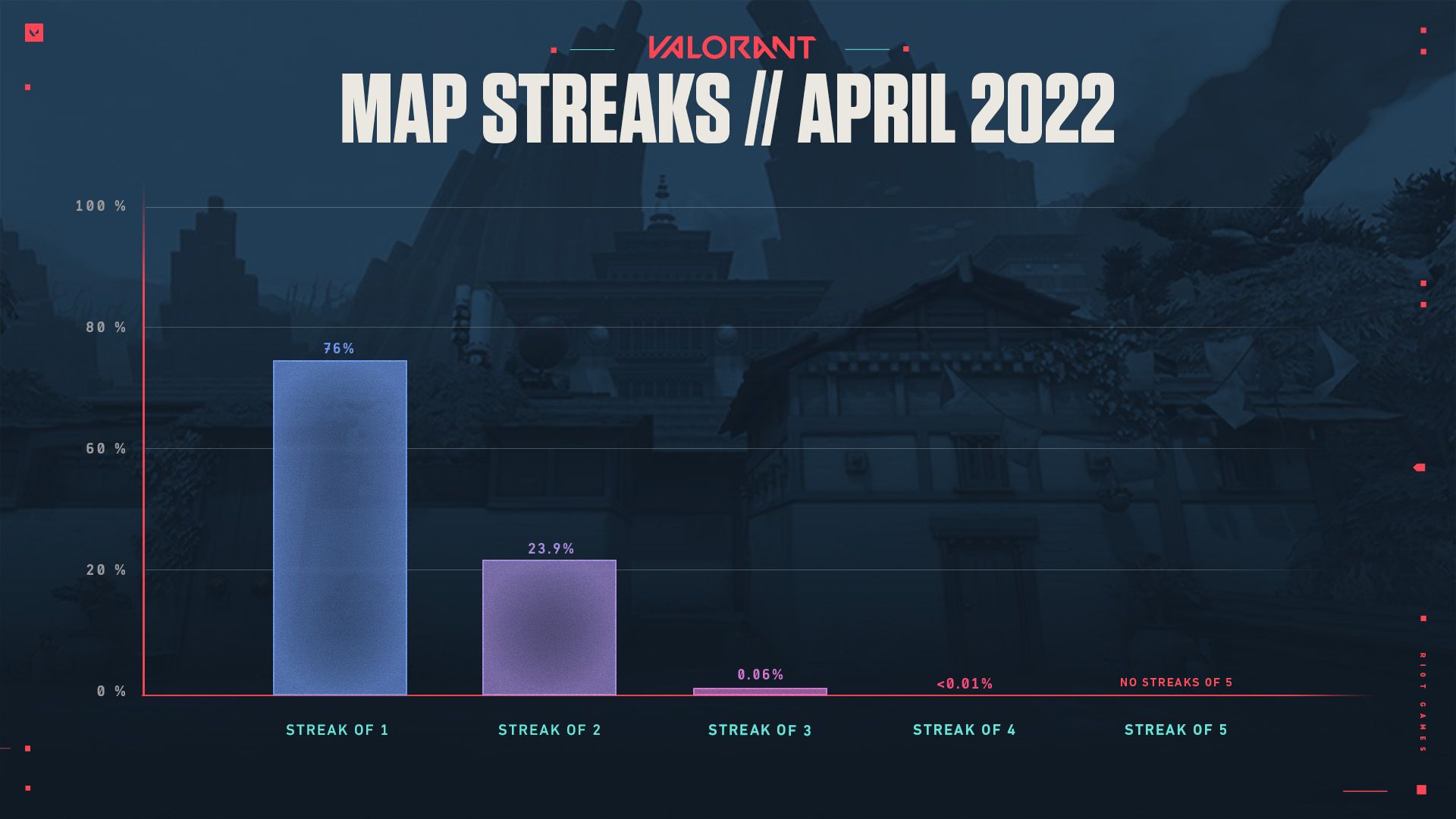 05302022_GameHealthSeriesPart2_MapDiversity_Chart_6_v02.jpg